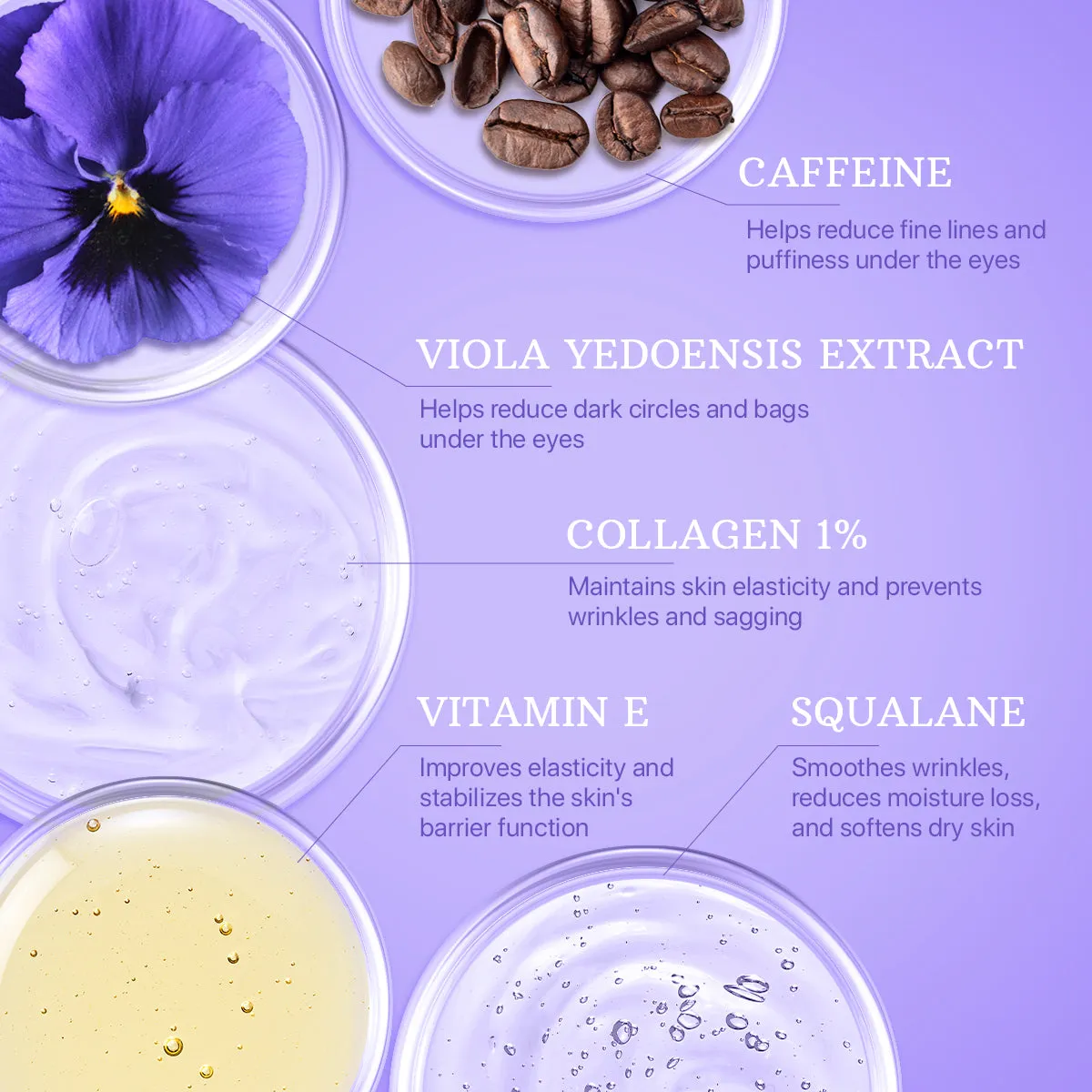 Eye Cream for Dark Circles & Puffiness - Day & Night Collagen Hydrating Caffeine Eye Cream for Wrinkles - Anti Aging Effect